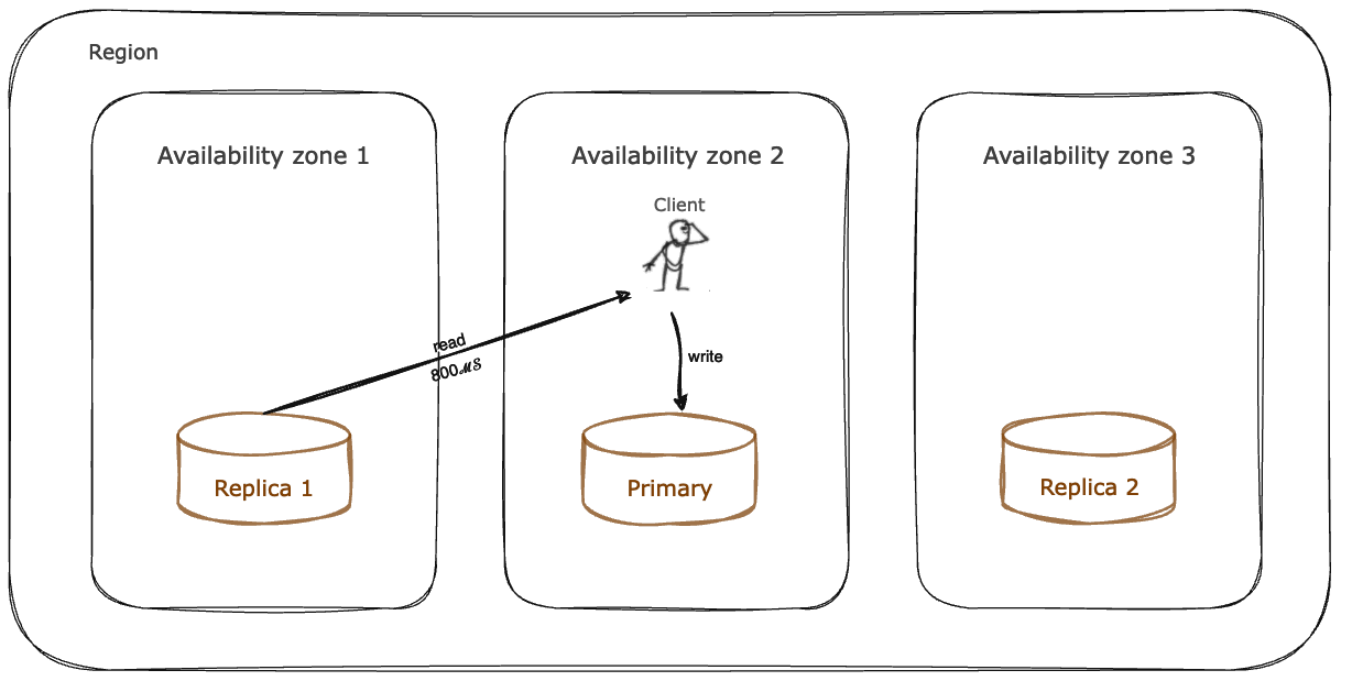 AZ_AFFINITY Read strategy latency example