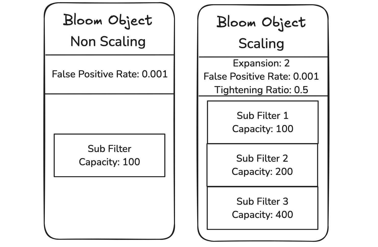 bloom filter data type