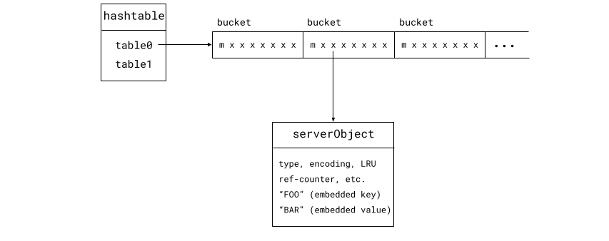 hashtable structure